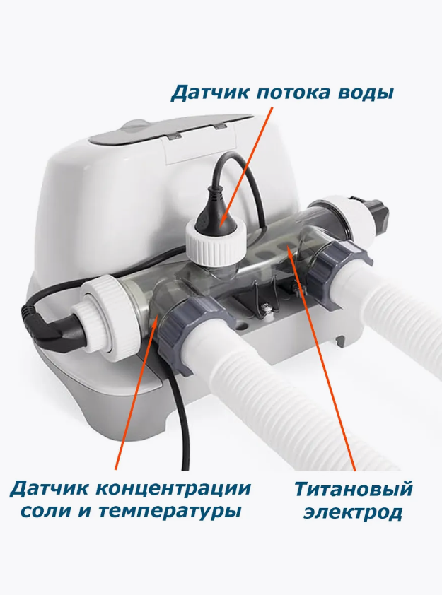 Хлоргенератор (система морской воды) QS700 plus, для бассейна до 26500л, с таймером, Intex 26688